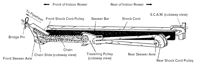 Model B Return Mechanism