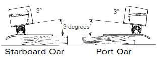 Difference between starboard and port oars in pitching