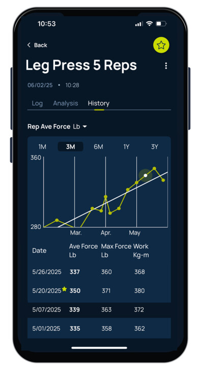 ergdata progress leg press