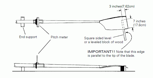 Pitching older mold oars
