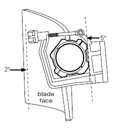 Pitch at the sleeve