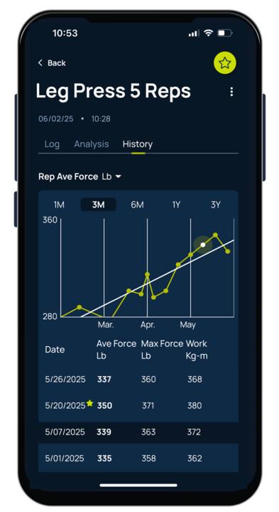 ergdata progress leg press
